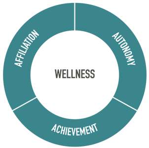 ContinuWell-Graphic_Wellness_1 (002)